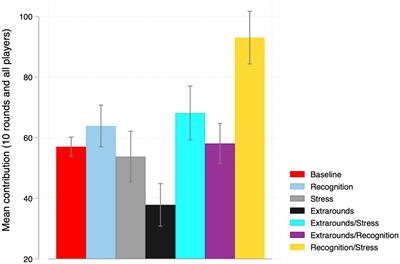 Crucial and fragile: a multi-methods and multi-disciplinary study of cooperation in the aftermath of the COVID-19 pandemic